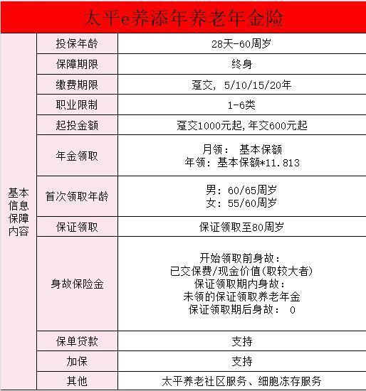 太平e養(yǎng)添年養(yǎng)老年金險(xiǎn)承保金額是多少？保障分析？
