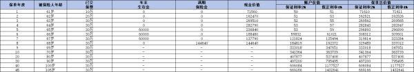 2024中國人壽年金險買什么好？推薦這三款高質(zhì)量產(chǎn)品
