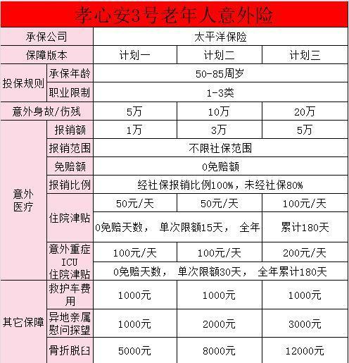 孝心安3號(hào)買計(jì)劃幾好一些？中老年人意外險(xiǎn)在哪買？