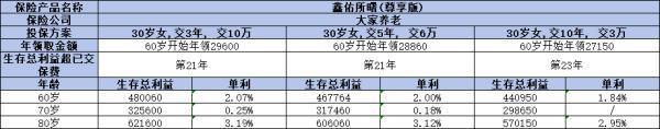 年金險(xiǎn)交幾年比較好？從年齡、職業(yè)與收益角度深度剖析