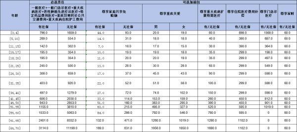 眾安尊享e生百萬醫(yī)療2024值得投保嗎？三個方面全面解析