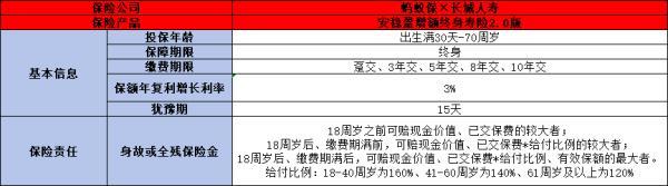 2024好的增額終身壽險有哪些
