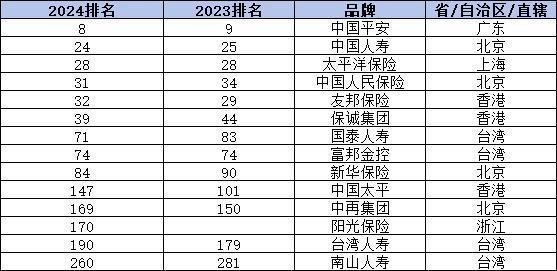2024年保險公司排名揭曉：五大維度深度剖析
