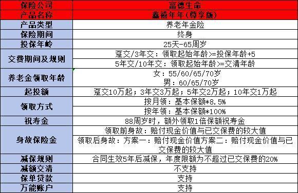 鑫禧年年尊享版女性值不值得買？從產品信息和收益來看