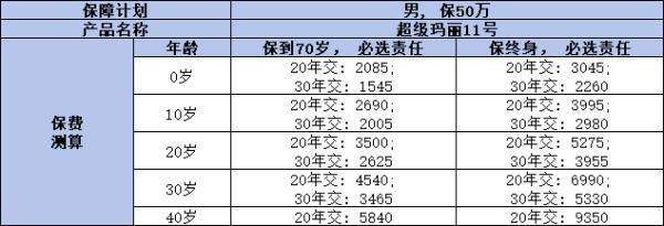什么是消費型重疾險？附帶最新消費型重疾險產(chǎn)品
