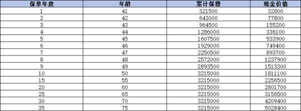 傳家典范（常青版）終身壽險有什么優(yōu)點？有什么缺點？