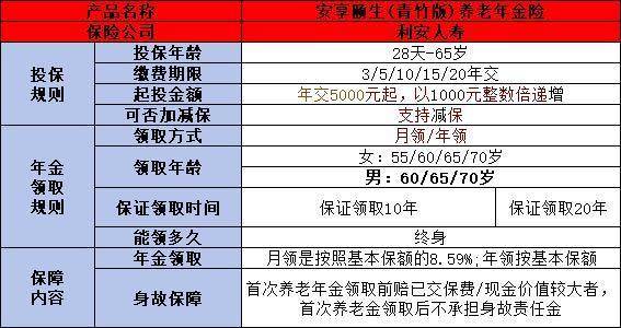 安享頤生青竹版養(yǎng)老年金保險(xiǎn)如何投保？收益怎么樣？