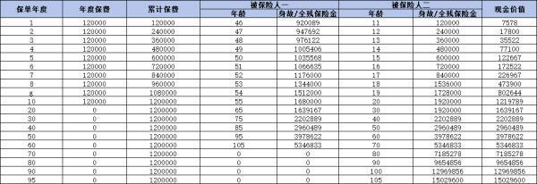 小孩子保險(xiǎn)最好的幾款保險(xiǎn)是什么？這幾款你了解嗎？