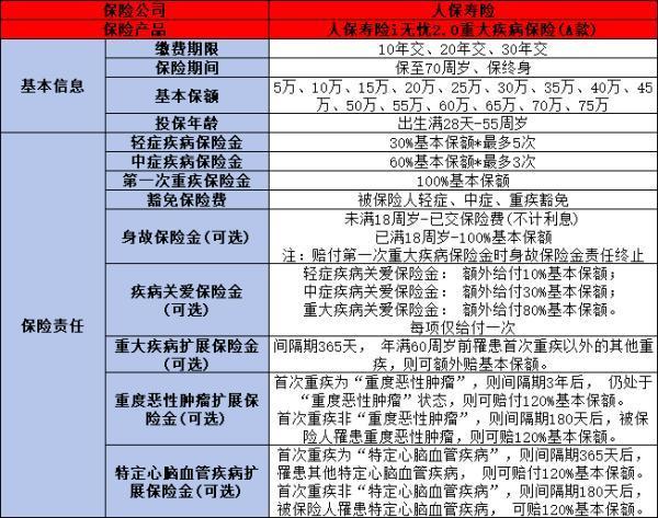 脂肪瘤、抑郁癥、乳腺增生可以購(gòu)買重疾險(xiǎn)嗎？可以買什么重疾保險(xiǎn)？