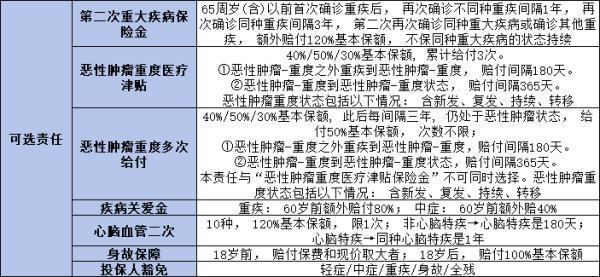 君龍超級(jí)瑪麗11號(hào)重疾險(xiǎn)如何？從投保規(guī)則、保障責(zé)任、保費(fèi)方面解析