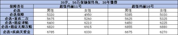 超級(jí)瑪麗11號(hào)全新升級(jí)后怎么樣？深入分析保障內(nèi)容和價(jià)格