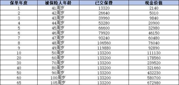 國壽年豐傳家終身壽險2024版值得買嗎？有哪些優(yōu)缺點？
