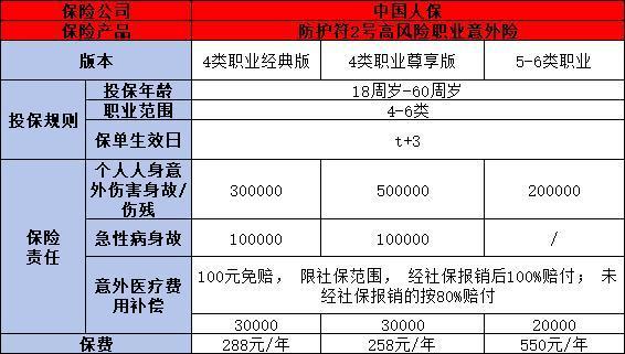 高空作業(yè)保險怎么買合適？適合高空作業(yè)人員的保險產(chǎn)品有哪些？