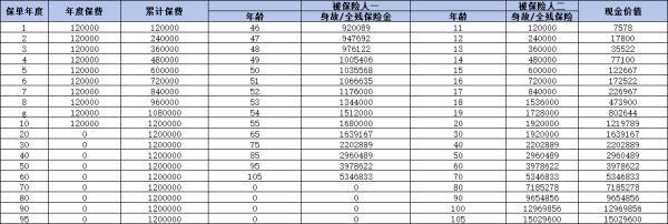 2024年增額終身壽險(xiǎn)買什么好？推薦三款優(yōu)質(zhì)量產(chǎn)品