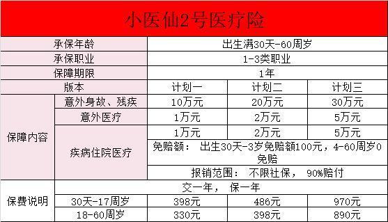 小醫(yī)仙2號醫(yī)療險怎么樣？適合哪些人？
