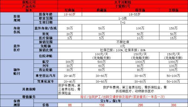 聰明人必買的三種保險，三大必備險種深度解析與投保攻略