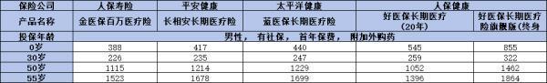 商業(yè)醫(yī)療保險(xiǎn)產(chǎn)品排名解析，快看看有沒有適合自己的