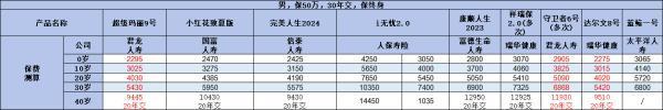 窮人為什么不建議買重疾險？適合買什么保險？