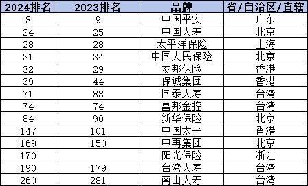 2024年中國前二十名保險公司有哪些？從四個方面來看