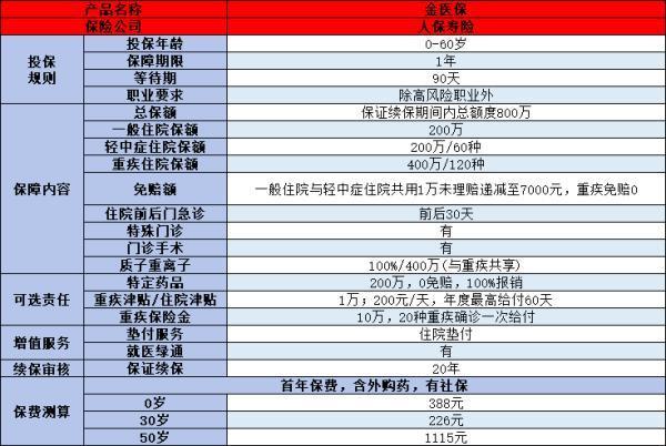 父母55歲保險怎么買合適？百萬醫(yī)療險怎么選？