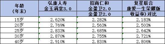2024年兒童增額終身壽險(xiǎn)優(yōu)選榜單，為孩子未來(lái)儲(chǔ)備教育金！