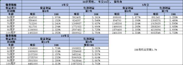 中郵悅享盈佳收益率如何？有哪些亮點？