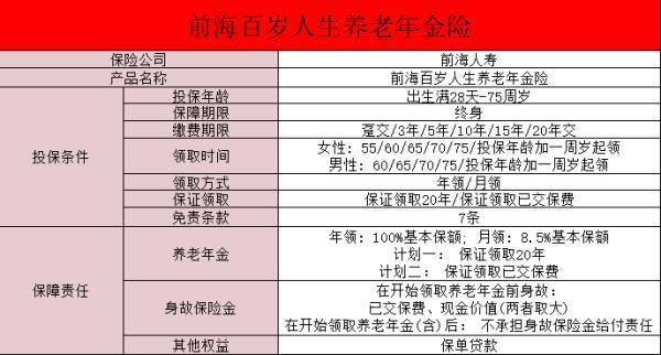 前海人壽年金保險(xiǎn)交3年怎么樣？一文詳解~