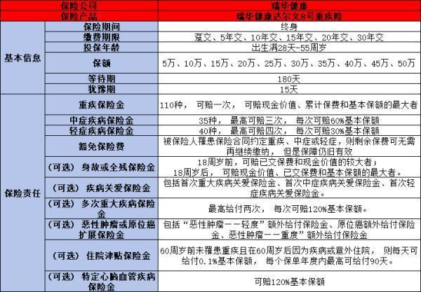 目前的重疾險(xiǎn)排名是怎么樣的？超詳細(xì)，全干貨