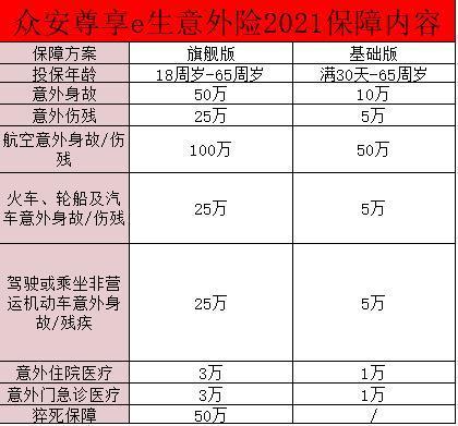 眾安保險(xiǎn)尊享e生2021保障怎么樣？保費(fèi)多少錢？