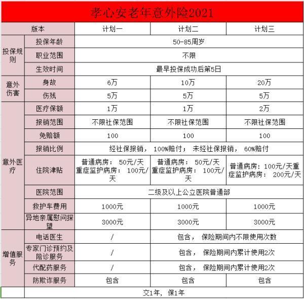 孝心安3號老年人意外險缺點有哪些？給老人買意外保險怎么買？