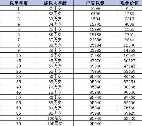 消費(fèi)型重疾險(xiǎn)有必要買(mǎi)嗎？這四個(gè)方面為大家解答
