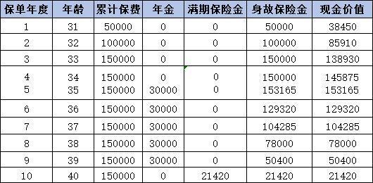 建信人壽安心優(yōu)享年金保險(xiǎn)值得買(mǎi)嗎？從條款和收益兩個(gè)角度分析