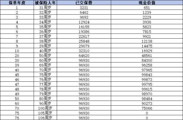 消費(fèi)型保終身重疾險(xiǎn)：性價(jià)比之選，保障未來(lái)無(wú)憂