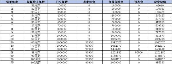 富德生命鑫禧年年尊享版怎么樣？從條款信息、收益演示及亮點三個方面分析