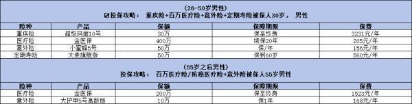 投保小白怎么買保險合適？看完這篇文章你就知道了