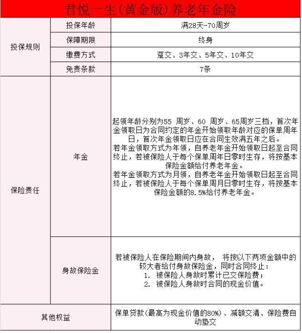 君康君悅一生養(yǎng)老年金保險(xiǎn)三年交保終身怎么樣？投保要注意什么？