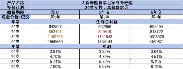 人保壽險福享世家終身壽險如何？四個方面帶你全面了解