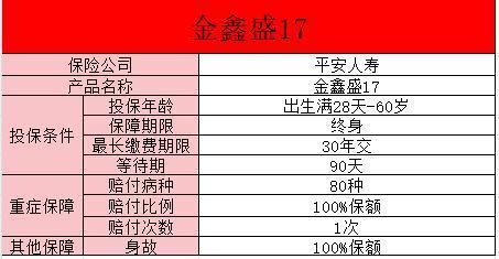 鑫盛17交30年合適嗎？金鑫盛17的缺陷有哪些？