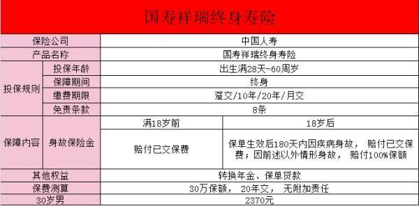 國壽祥瑞終身壽險(xiǎn)20年怎么樣？有哪些缺點(diǎn)？