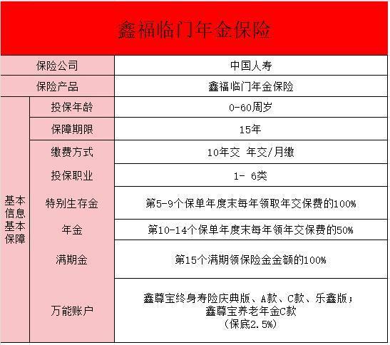 中國(guó)人壽鑫福臨門(mén)年金保險(xiǎn)可靠嗎？綜合分析~
