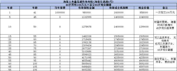 海保人壽鑫璽越終身壽險(xiǎn)如何投保？條款內(nèi)容是什么？