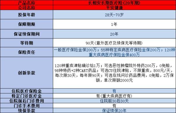 65歲的老人買(mǎi)什么保險(xiǎn)合適