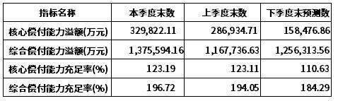 農(nóng)銀人壽保險可以買嗎？從背景實力、償付能力及客戶服務(wù)深度剖析
