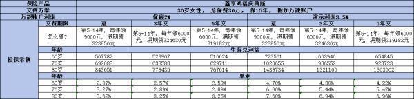 萬能險和分紅險的區(qū)別是什么？這四點你真的了解嗎？