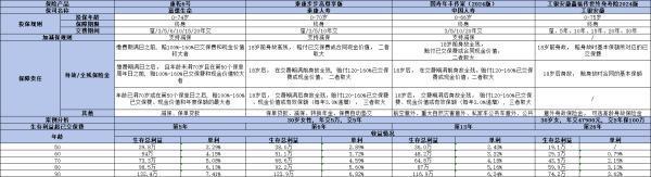 工銀安盛鑫福傳世終身壽險2024版值得買嗎？四個方面為你詳細介紹