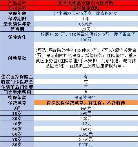 65歲的老人買(mǎi)什么保險(xiǎn)合適？全網(wǎng)最全投保攻略大全!