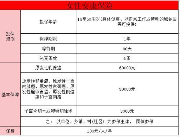 婦女安康保險保些什么婦女？婦女安康保險保的具體情況介紹？