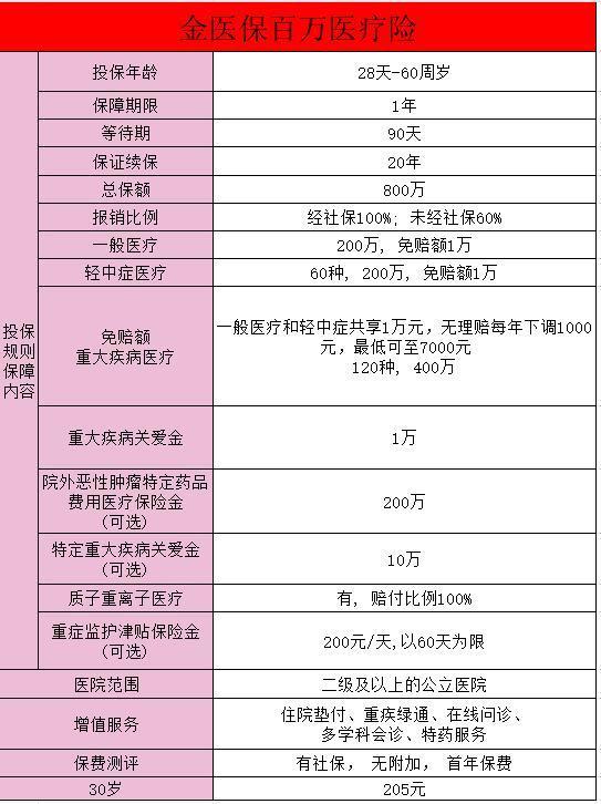 民醫(yī)保和金醫(yī)保是一樣嗎？金醫(yī)保怎么樣？