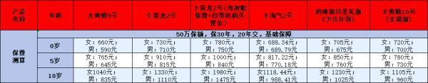 消費(fèi)型重疾險(xiǎn)有必要買(mǎi)嗎？附帶2024年十大熱門(mén)產(chǎn)品