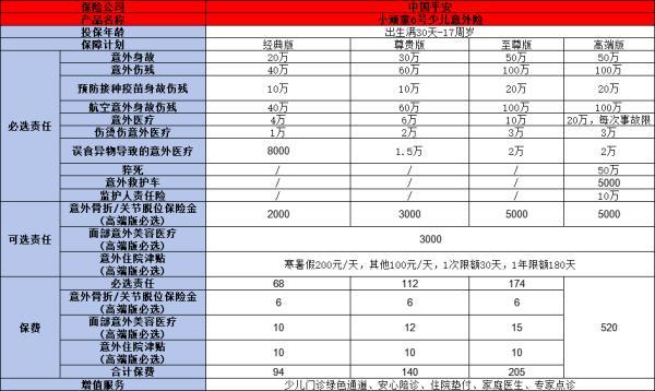 挑選意外險(xiǎn)的技巧是什么